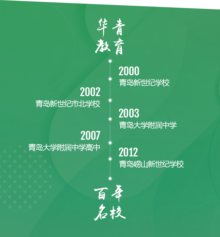 這是描述信息 這是描述信息